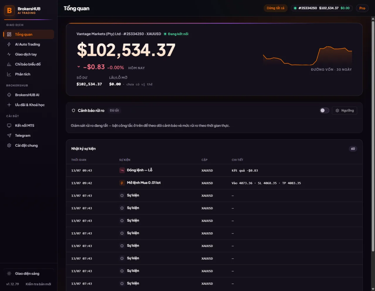 Bảng điều khiển BrokersHUB AI Trading Tool