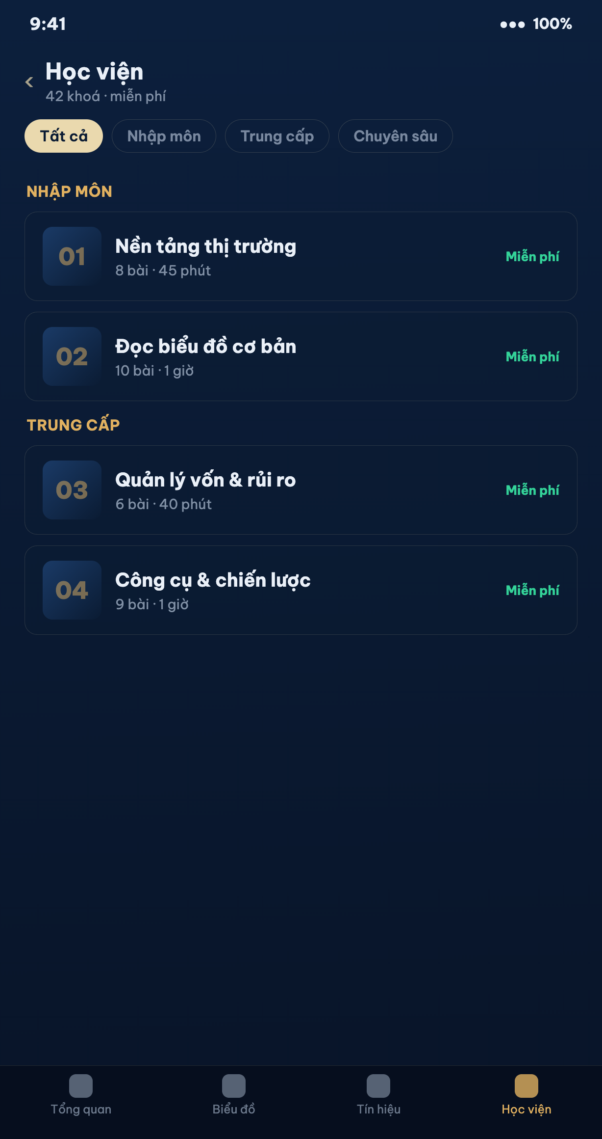 Học viện StarActivation: Lộ trình học giao dịch cho người mới bắt đầu