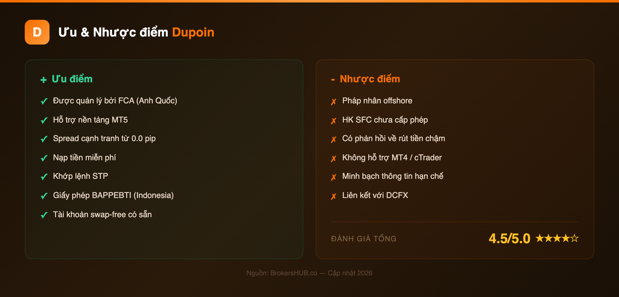 proscons dupoin