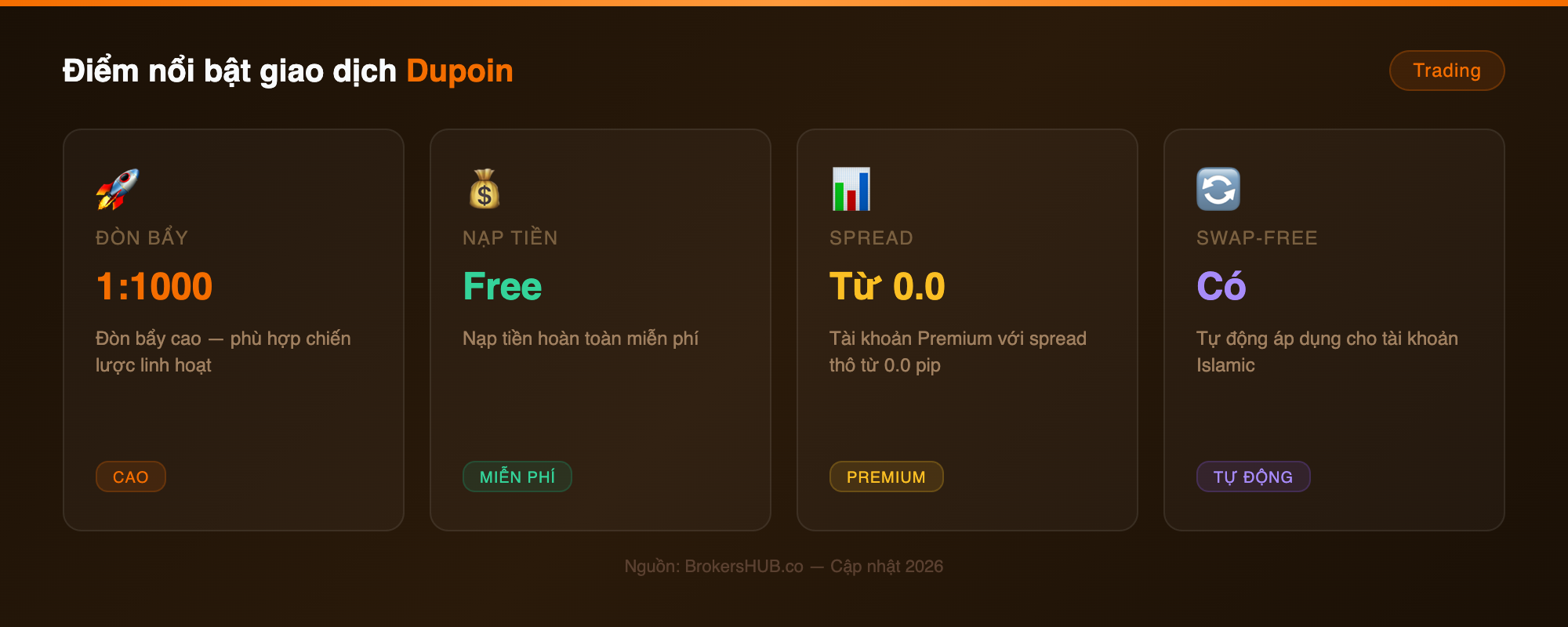 trading dupoin