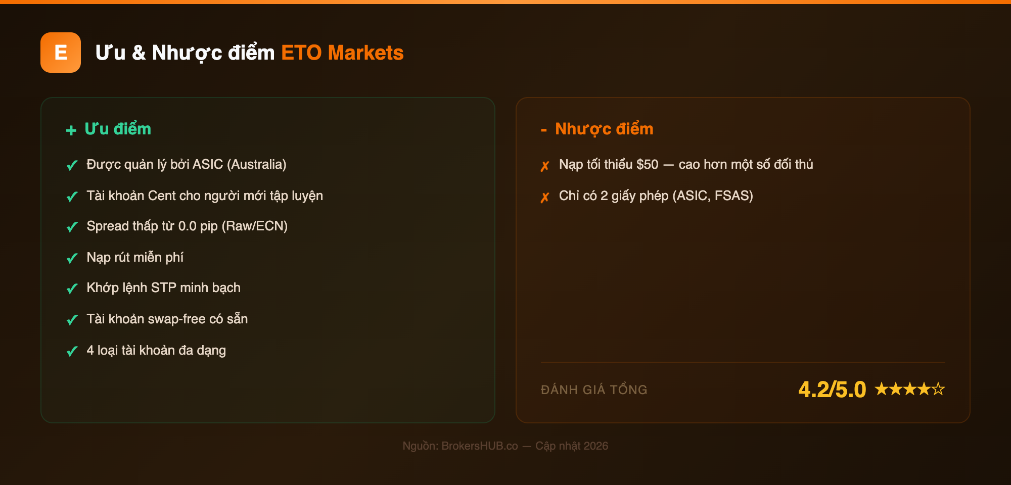 proscons eto-markets