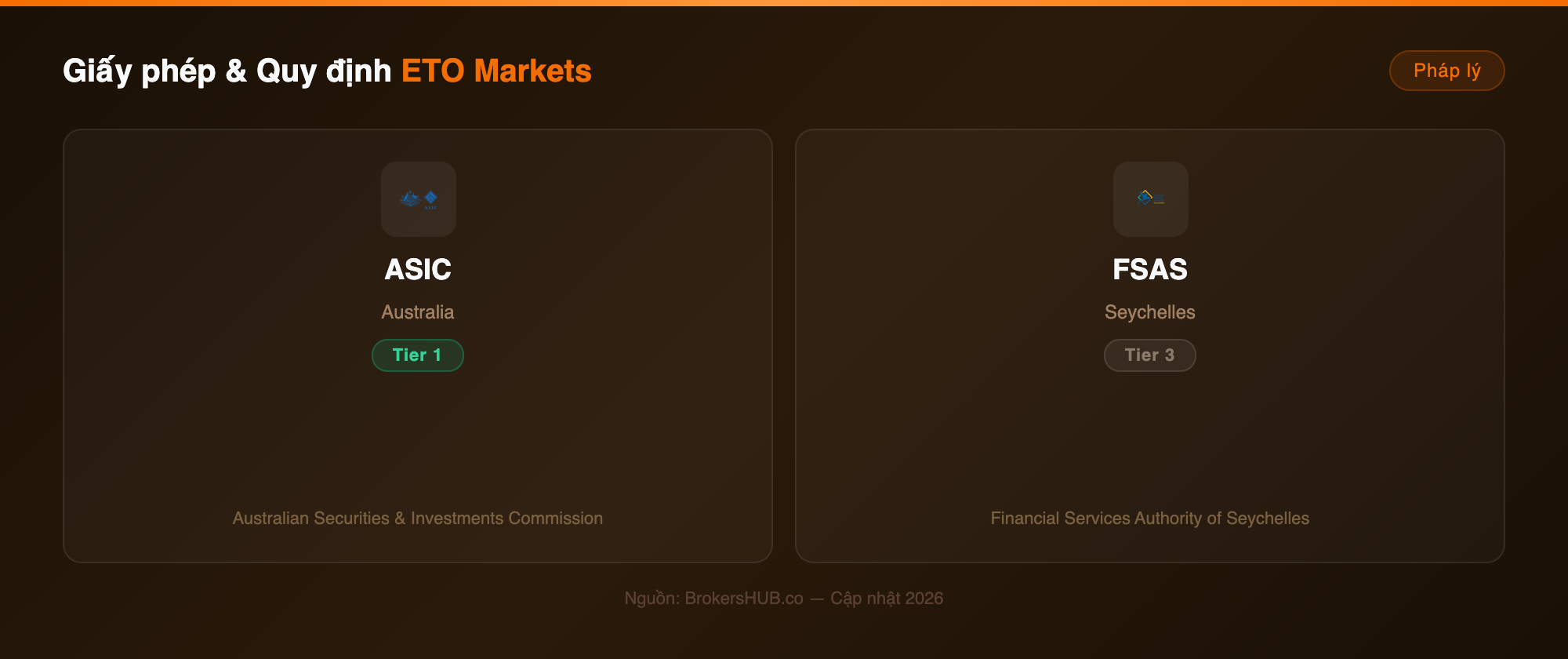 regulation eto-markets