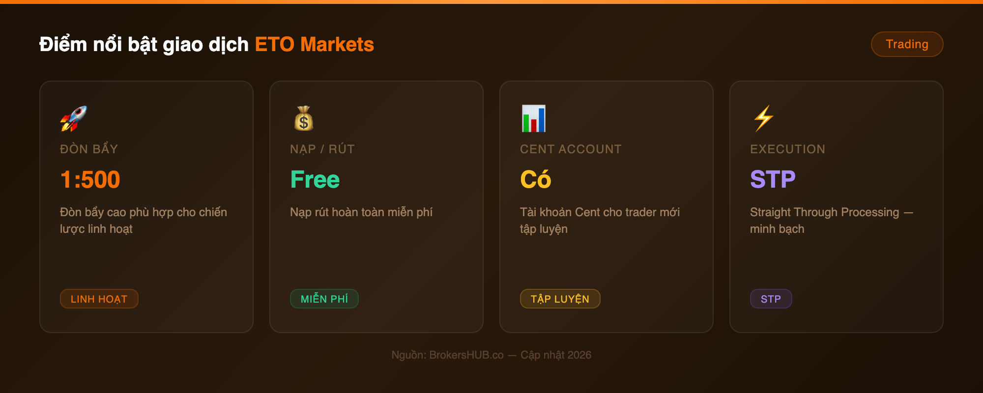 trading eto-markets