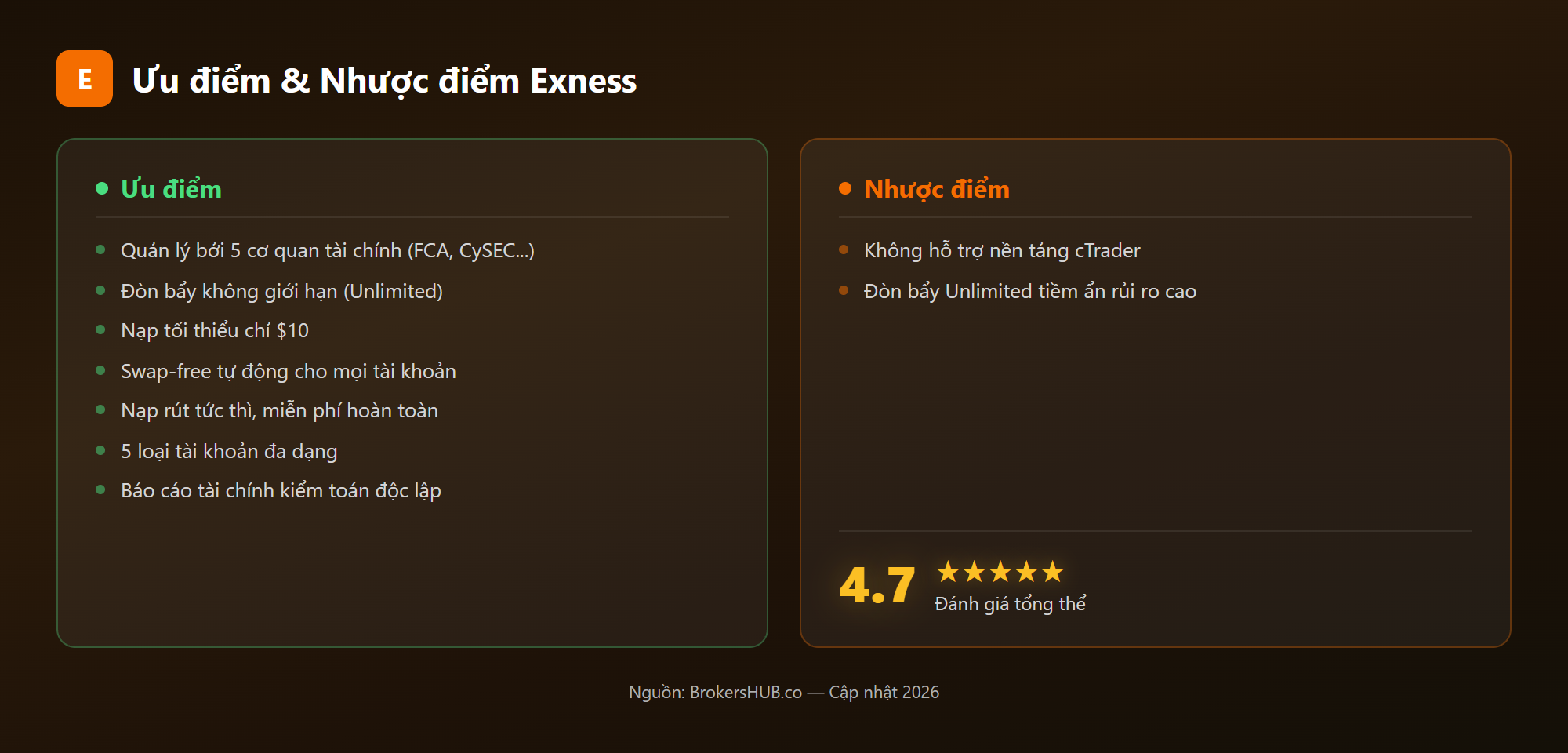 Uu nhuoc diem Exness
