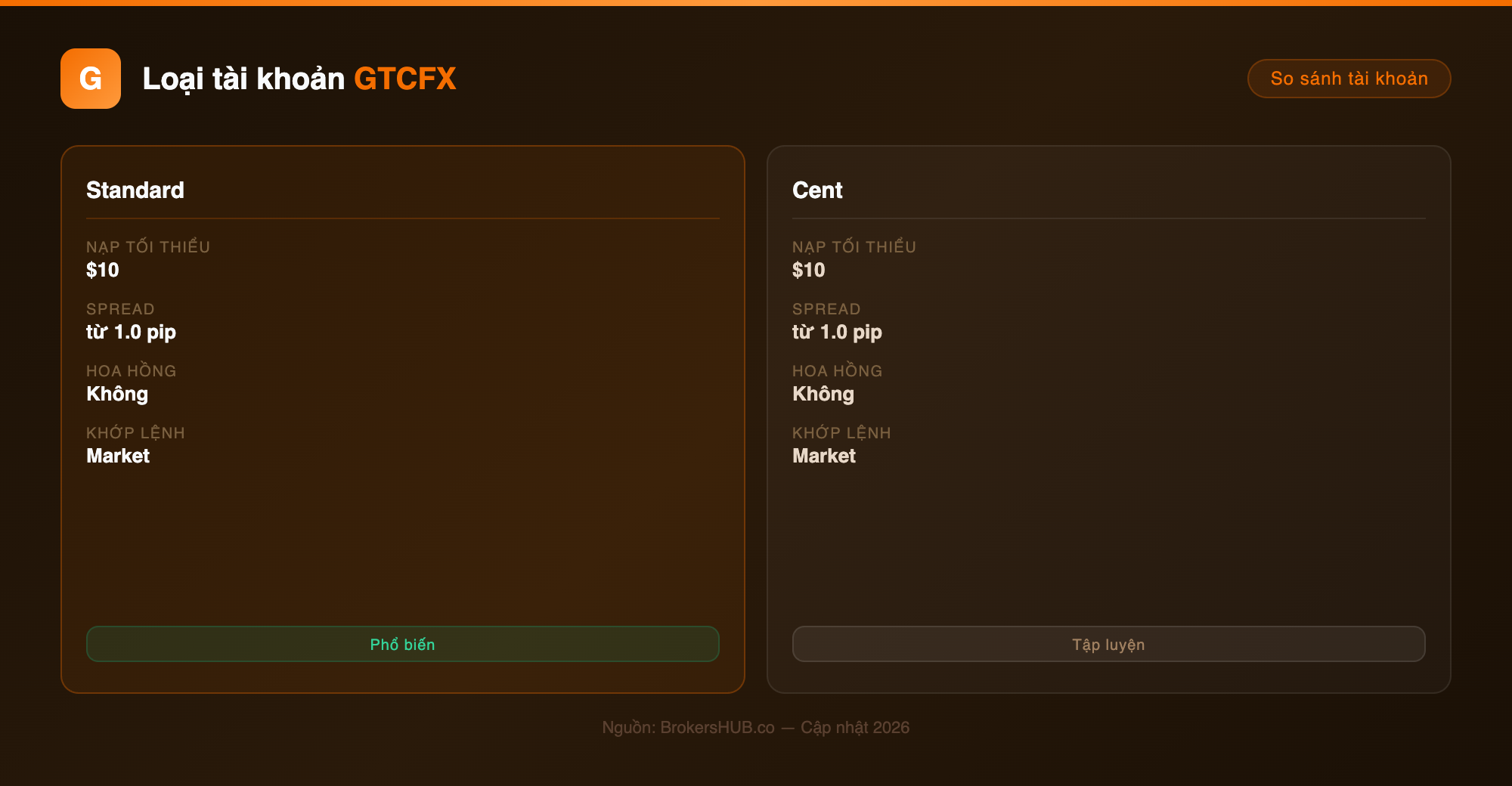 accounts gtcfx
