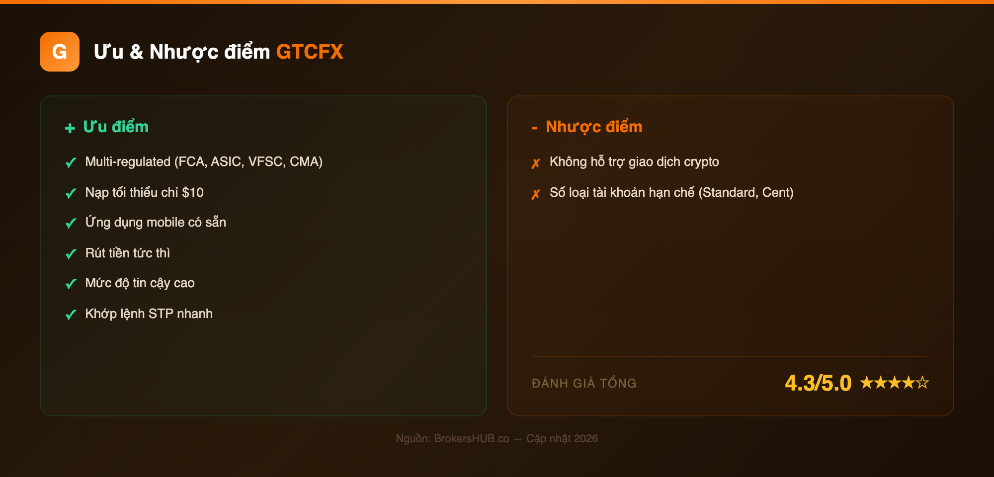 proscons gtcfx