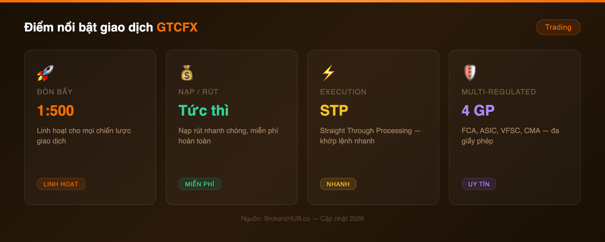 trading gtcfx