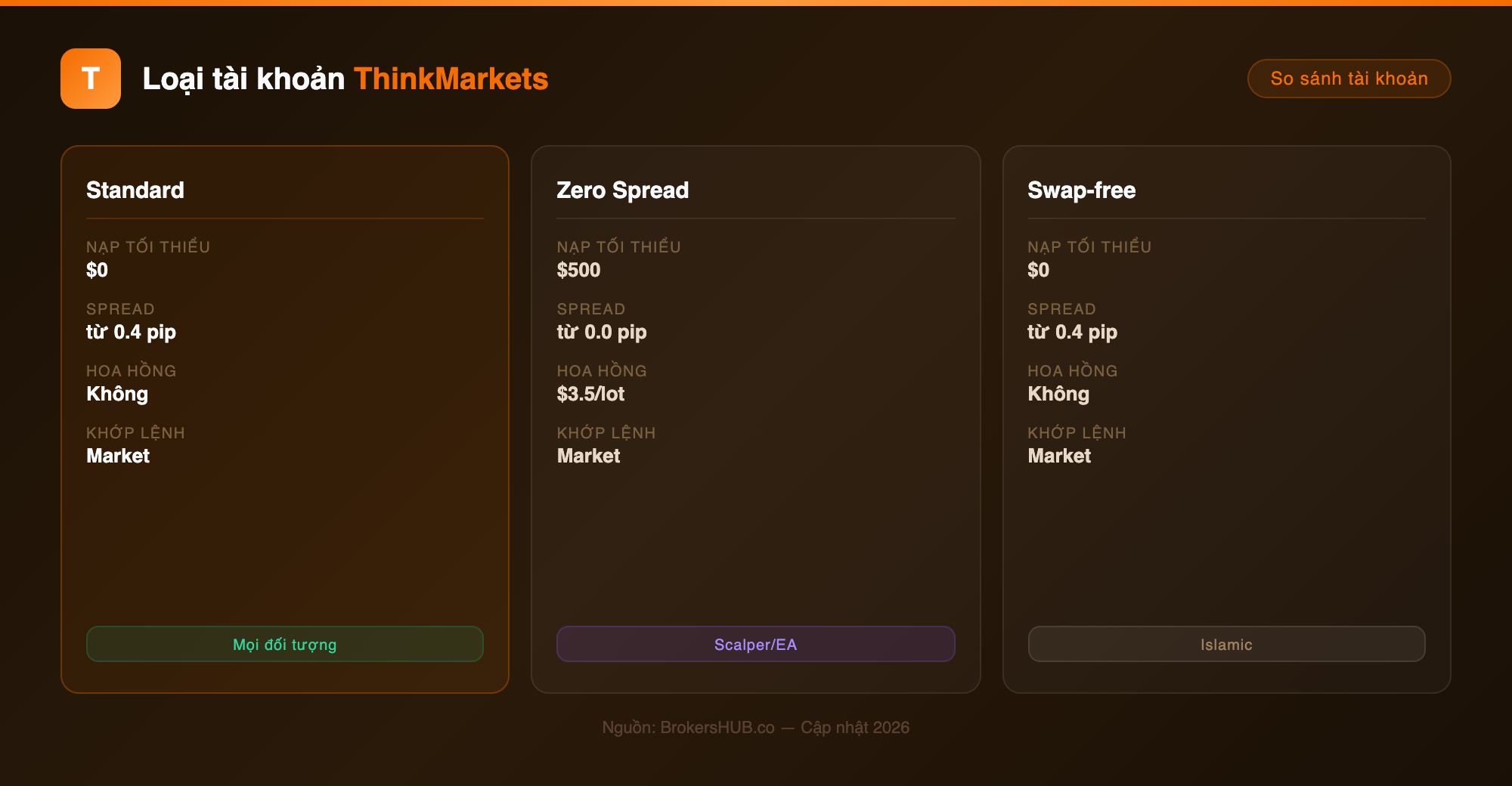 accounts thinkmarkets