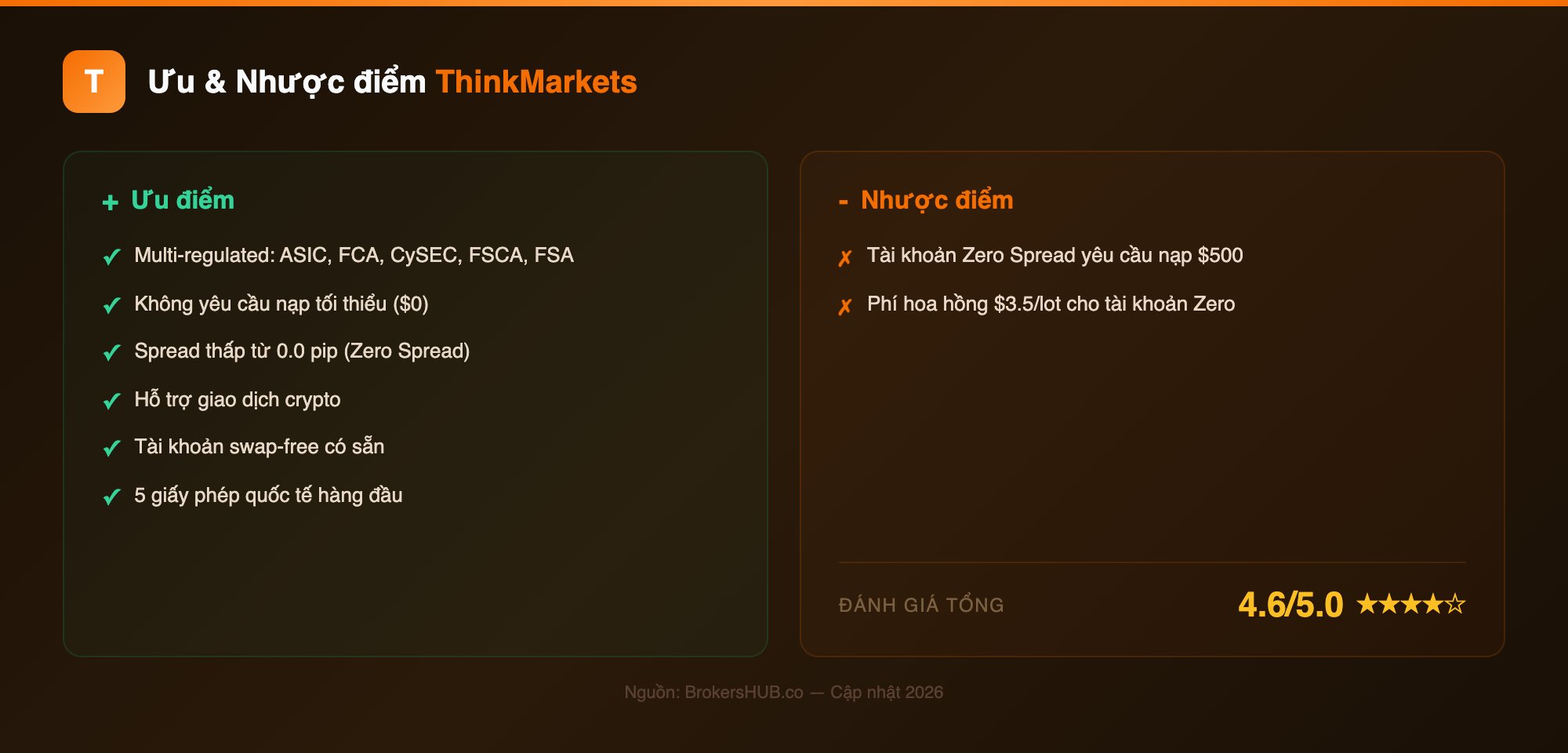 proscons thinkmarkets