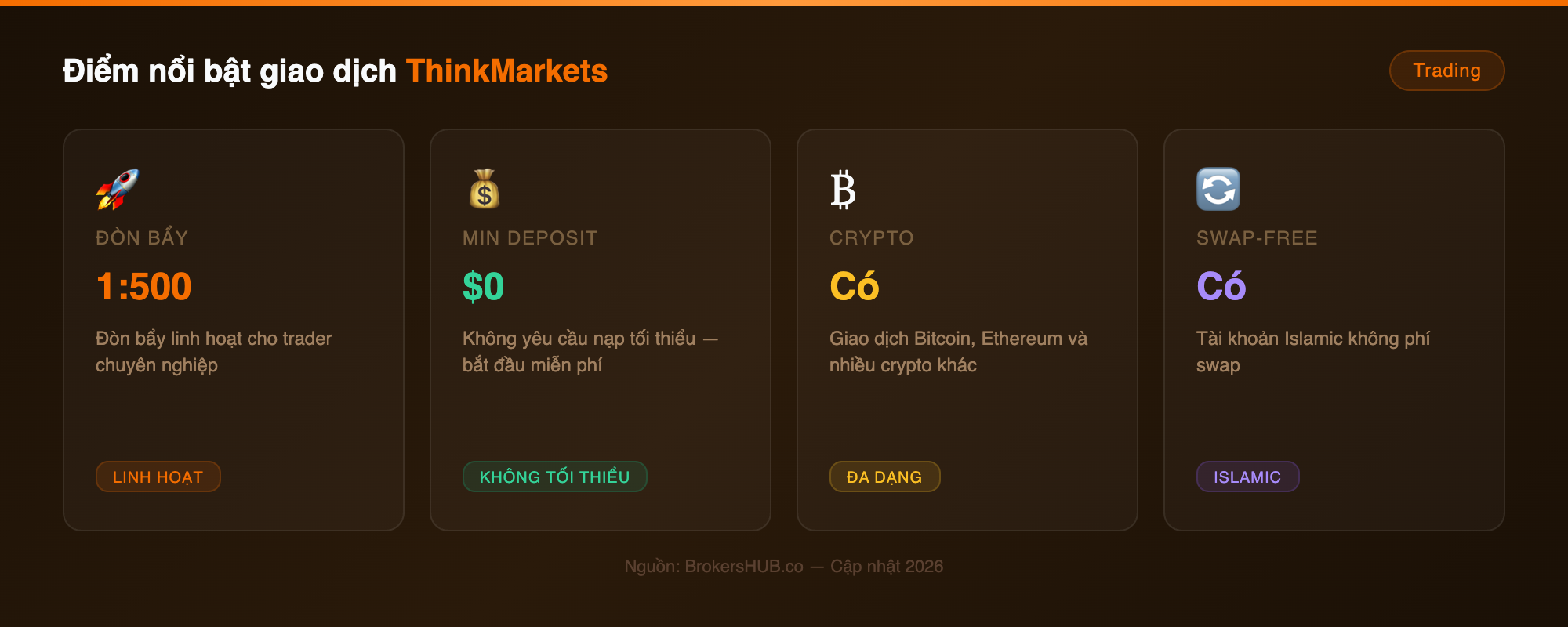 trading thinkmarkets